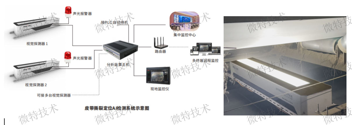 Разработанная WTAU система обнаружения разрывов ремня на базе искусственного интеллекта помогает стабилизировать транспортировку материалов на электростанциях, работающих на биомассе, и получила признание в отрасли.